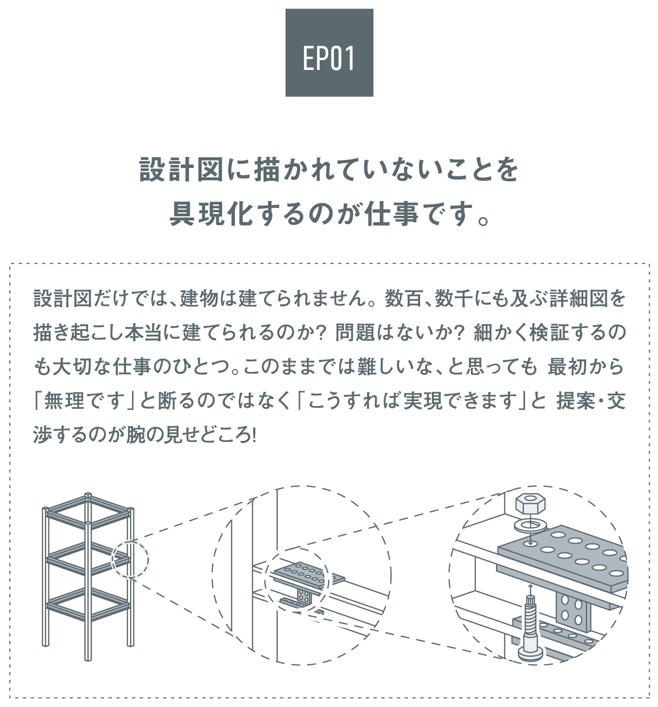 設計図に描かれていないことを具現化するのが仕事です。設計図だけでは、建物は建てられません。 数百、数千にも及ぶ詳細図を描き起こし本当に建てられるのか? 問題はないか? 細かく検証するのも大切な仕事のひとつ。このままでは難しいな、と思っても 最初から「無理です」と断るのではなく「こうすれば実現できます」と 提案・交渉するのが腕の見せどころ!