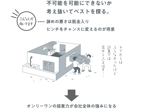 不可能を可能にできないか考え抜いてベストを探る。オンリーワンの提案力が会社全体の強みになる