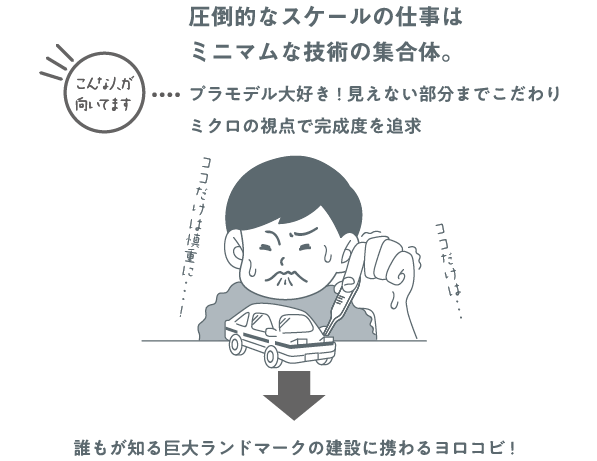 圧倒的なスケールの仕事はミニマムな技術の集合体。プラモデル大好き!見えない部分までこだわりミクロの視点で完成度を追求 誰もが知る巨大ランドマークの建設に携わるヨロコビ!