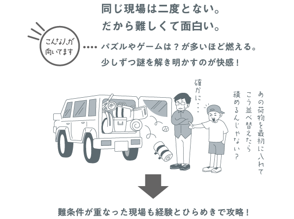 同じ現場は二度とない。だから難しくて面白い。パズルやゲームは?が多いほど燃える。少しずつ謎を解き明かすのが快感!難条件が重なった現場も経験とひらめきで攻略!